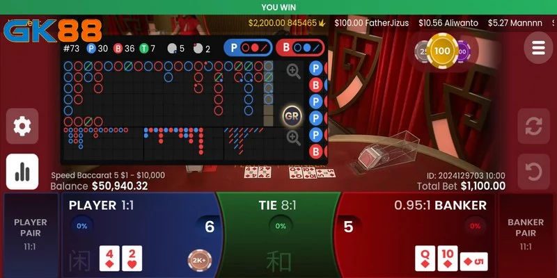 Tỷ lệ thắng của các cửa cược trong game Baccarat cho người mới